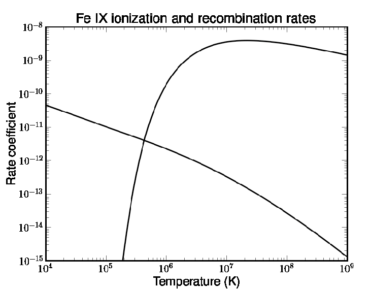fe_9_ion_rec_rates.png